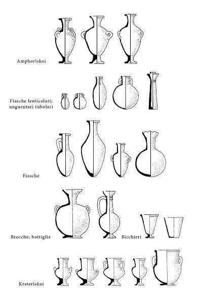 Tav. I. Tavola tipologica dei  vasi prodotti in Egitto (Sternini, 1995).